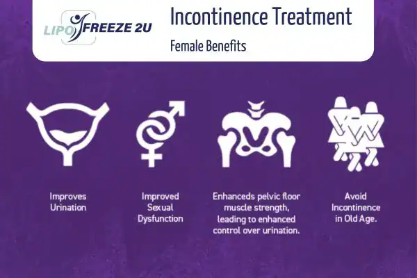 What Is Urinary Incontinence and Why Does It Happen Epping?