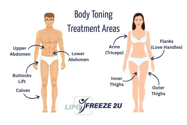 Graphic showing where you can have Body toning Treatment Epping on your body