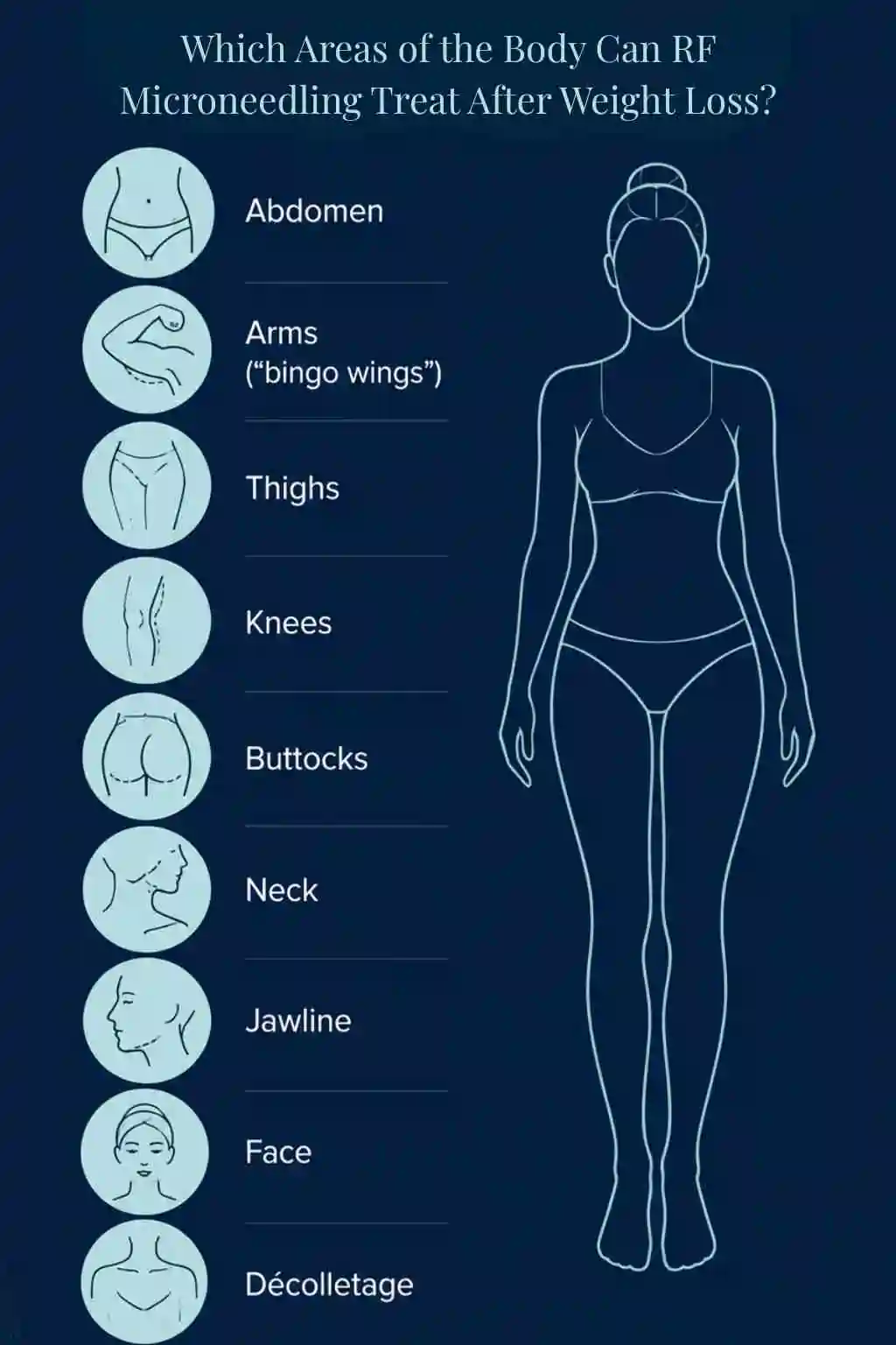 Which Areas of the Body Can RF Microneedling Treat After Weight Loss Epping?